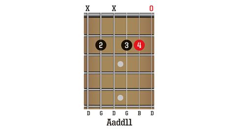 Open G tuning chords: 5 shapes you need to know | Guitar World