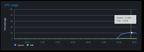 View cluster and node metrics