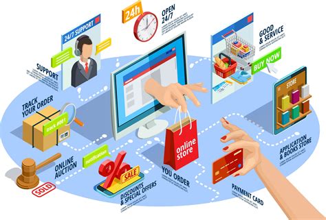 Ecommerce Development – WTQM