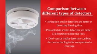 Image result for Types of Fire Detectors