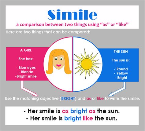 Image result for Example of Simile