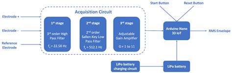 Integrating sEMG and IMU Sensors in an e-Textile Smart Vest for Forward ...
