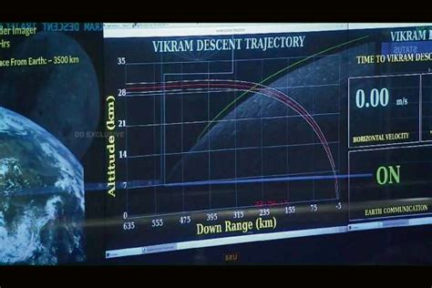 'Vikram' lander's communication signal lost
