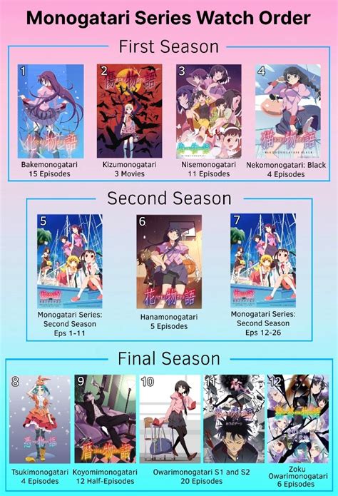 I don't understand....... - Forums - MyAnimeList.net