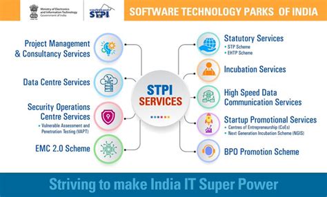About Us | Software Technology Park of India | Ministry of Electronics ...