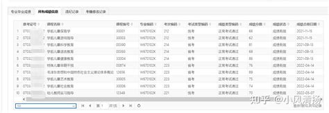 四川自考如何查询考过的成绩？ - 知乎