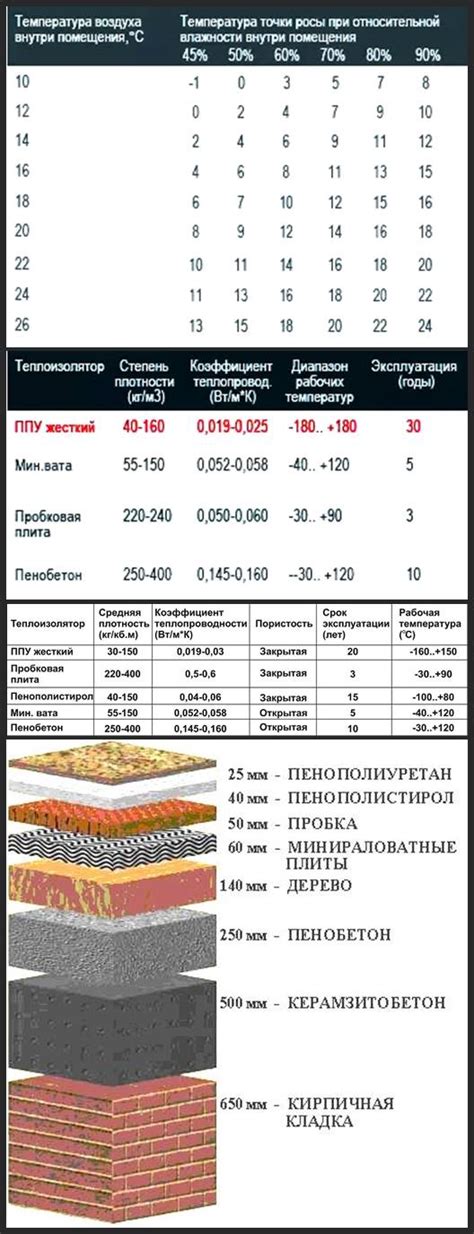 Характеристики утеплителя PIR: описание современного материала для ...