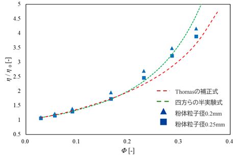 Image result for Simple Plot in Python