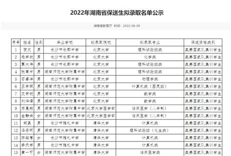 2021年清华大学保送名单分析 - 知乎
