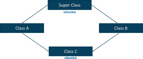 Image result for How to Implement Java Interface