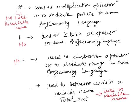 Image result for Difference Between SQL and ANSI SQL