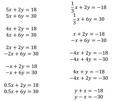Solving Simultaneous Linear Equations 的图像结果