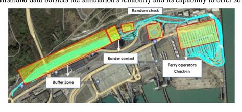 Discrete Event Simulation Port 的图像结果