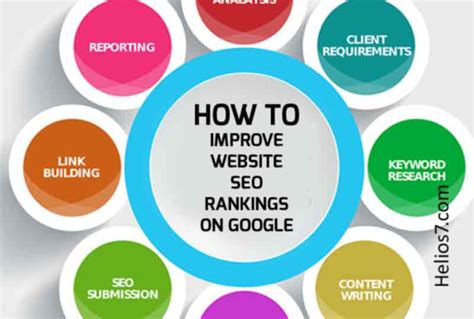 5 ways to maintain your SEO ranking