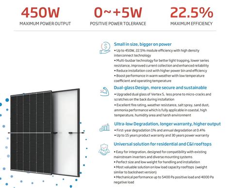 Trina 450W Solar Panel Vertex S+ Tsm-Neg9r. 28 Monofacial Dual Glass ...