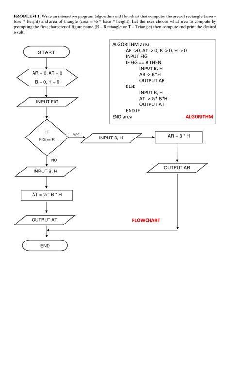 Image result for Algorithm and Flowchart Computer Step Three
