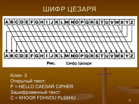 Основы криптографии - презентация онлайн