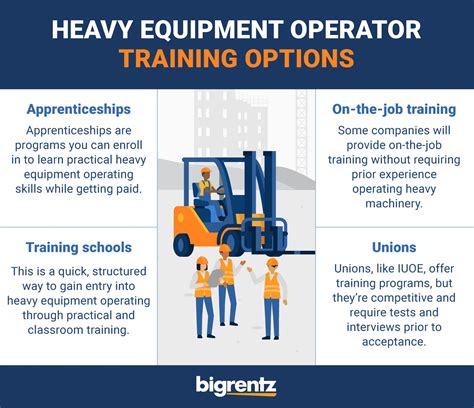 Image result for Machine Operator Training