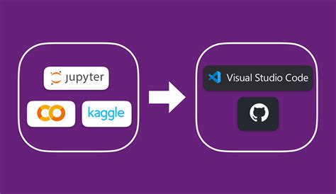 Image result for vs Code Mac