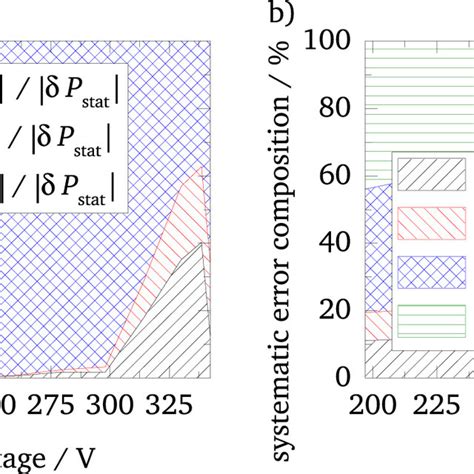 Image result for Systematic Error Graph
