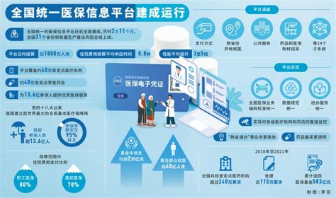 国家交通运输物流公共信息平台建设调查-搜狐