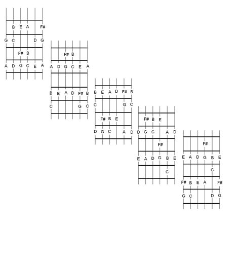 Major Scale Guitar Patterns