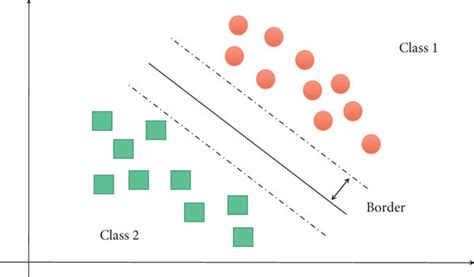 Image result for Classification Using Support Vector Machine Image