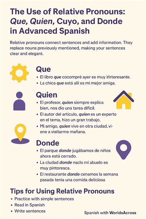 Advanced Spanish: The Use of Relative Pronouns