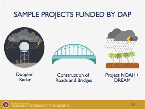 Dap Notes Community Support 的图像结果