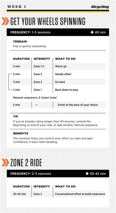 Cycling Training Plan 的图像结果