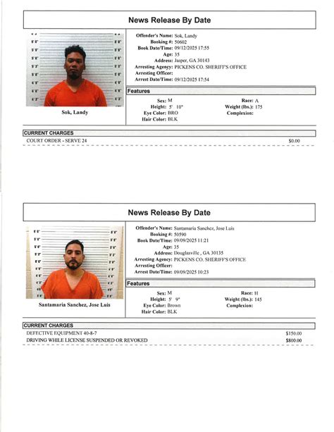 Pickens County Sheriff's Office Arrest Report 9/7 - 9/14/2025 ...
