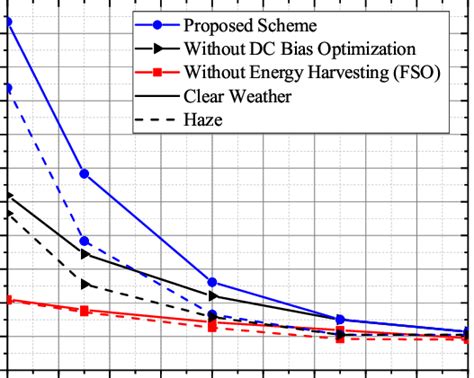 Energy Distance Graph 的图像结果