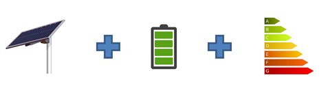 Image result for Prosumer Unit