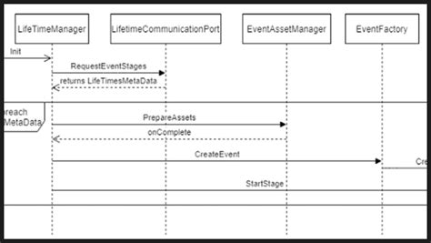 Image result for LiveOps How It Works
