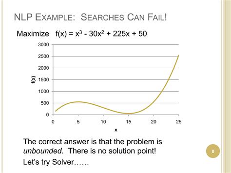 Indirect Nonlinear Programming Techniques 的图像结果