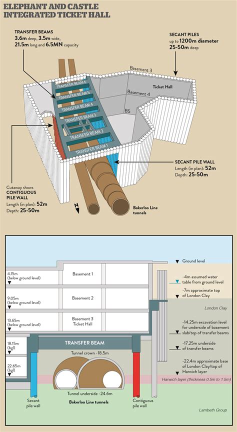 Elephant & Castle Tube station upgrade prepares for tunnelling ...