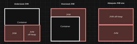 Image result for Root Container Java