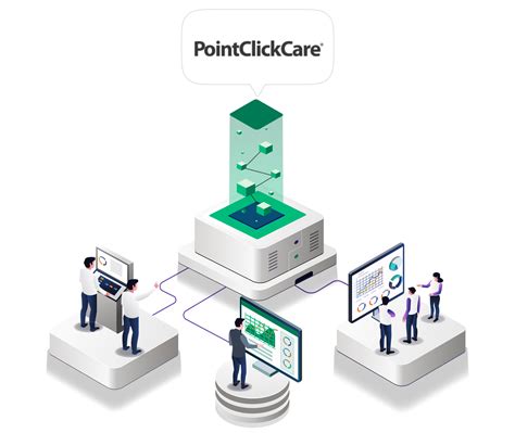 Image result for How to Use PointClickCare