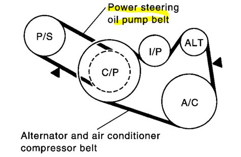 Image result for Power Steering Troubleshooting Guide