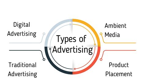 Advertising vs Marketing | The Marketing Eggspert Blog