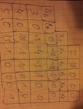 Image result for Primal Simplex Algorithm