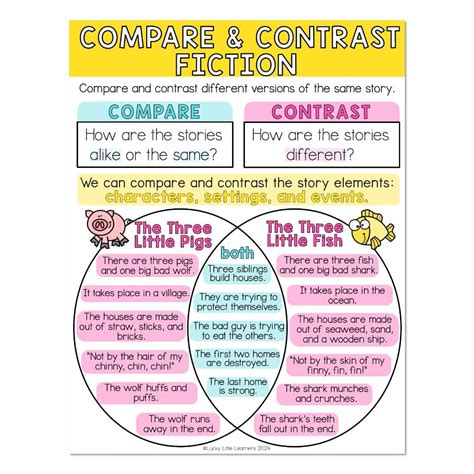Reading Strategy Compare Contrast 的图像结果
