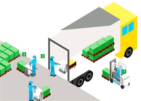 Transway Logistics Packers and Movers in Mumbai Call Now 08097822390
