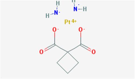Global Carboplatin Market Revenue (USD Million) and Growth Rate 2014 ...