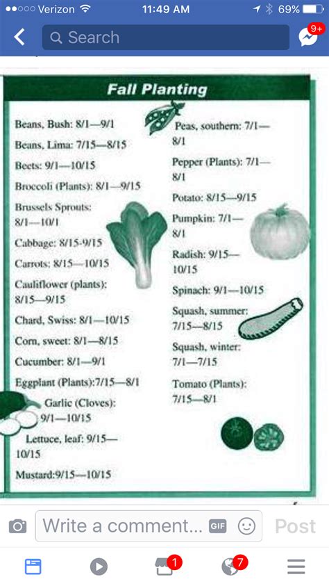 Fall planting guide/east Texas | Fall plants, Fall planting guide, Fall ...