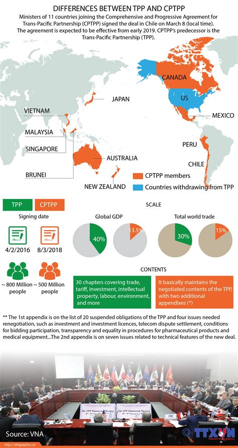 日媒：跨太平洋经济合作协定(TPP)已谈拢80%|TPP_新浪财经_新浪网