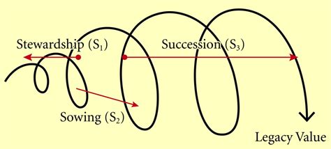 A Legacy Time Script 的图像结果