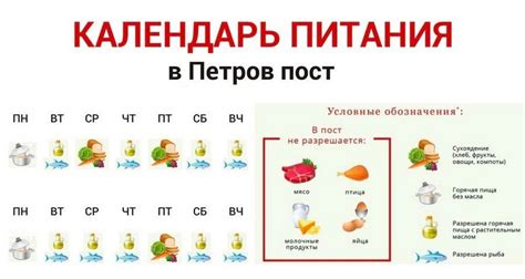 Петров пост в 2025 году: с какого числа и по какое, что можно и нельзя ...