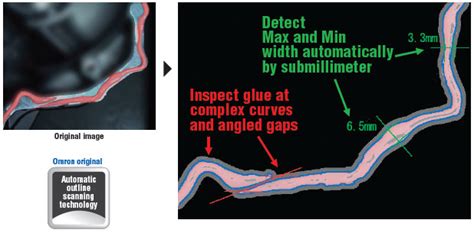 FZ3-UGI / UGIH Vision sensor software for Glue Bead Inspection/Features ...