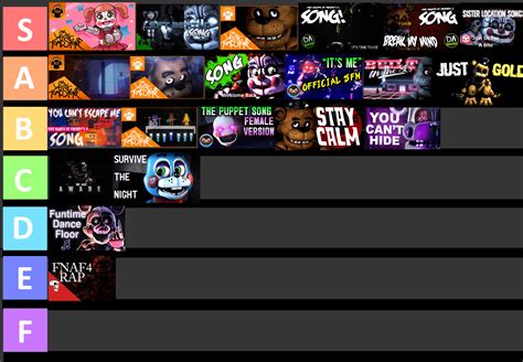 Rating every FNaF song I can remember listening to. : r/fivenightsatfreddys